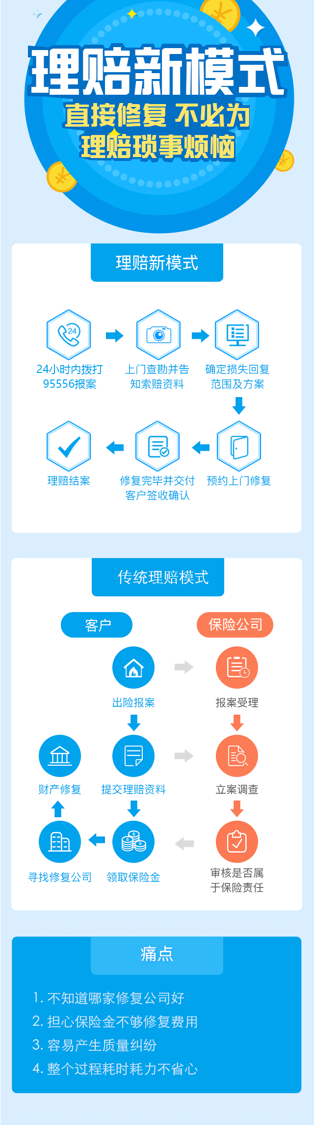 理赔(1).png